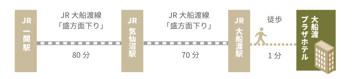 JR一関駅から大船渡プラザホテルまでの経路